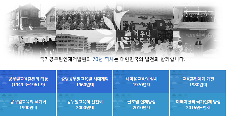 국가공무원인재개발원의 70년 역사는 대한민국의 발전과 함께합니다. 공무원교육훈련의 태동(1949.3~1961.9), 중앙공무원교육원 시대개막 1960년대,새마을 교육의 실시 1970년대, 교육훈련체계 개편 1980년대, 공무원교육의 세계화 1990년대, 공무원교육의 선진화 2000년대, 글로벌 인재양성 2010년대, 미래지향적 국가인재 양성 2016년~현재
